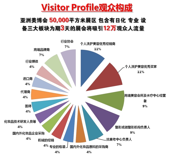 ABE美博会将于秋季闪耀上海大虹桥(图2)